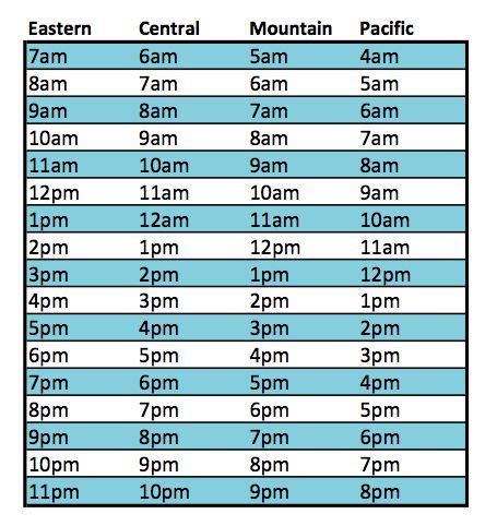 et to est time converter